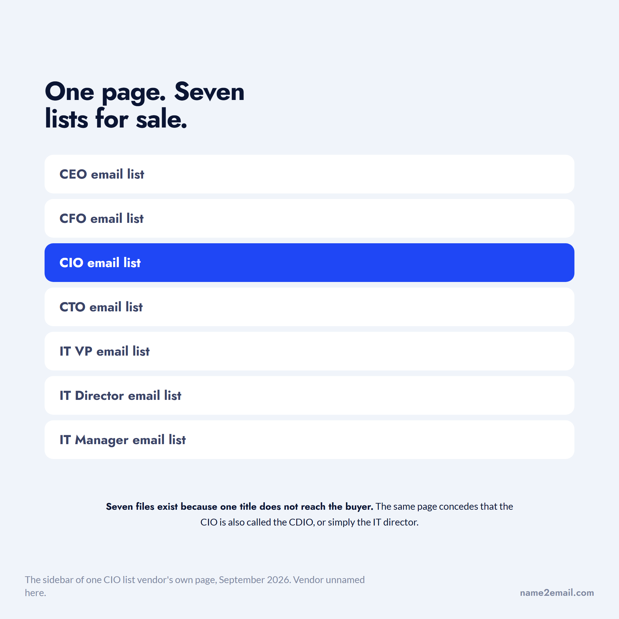One vendor selling seven separate title lists, including a CIO email list, for one buyer