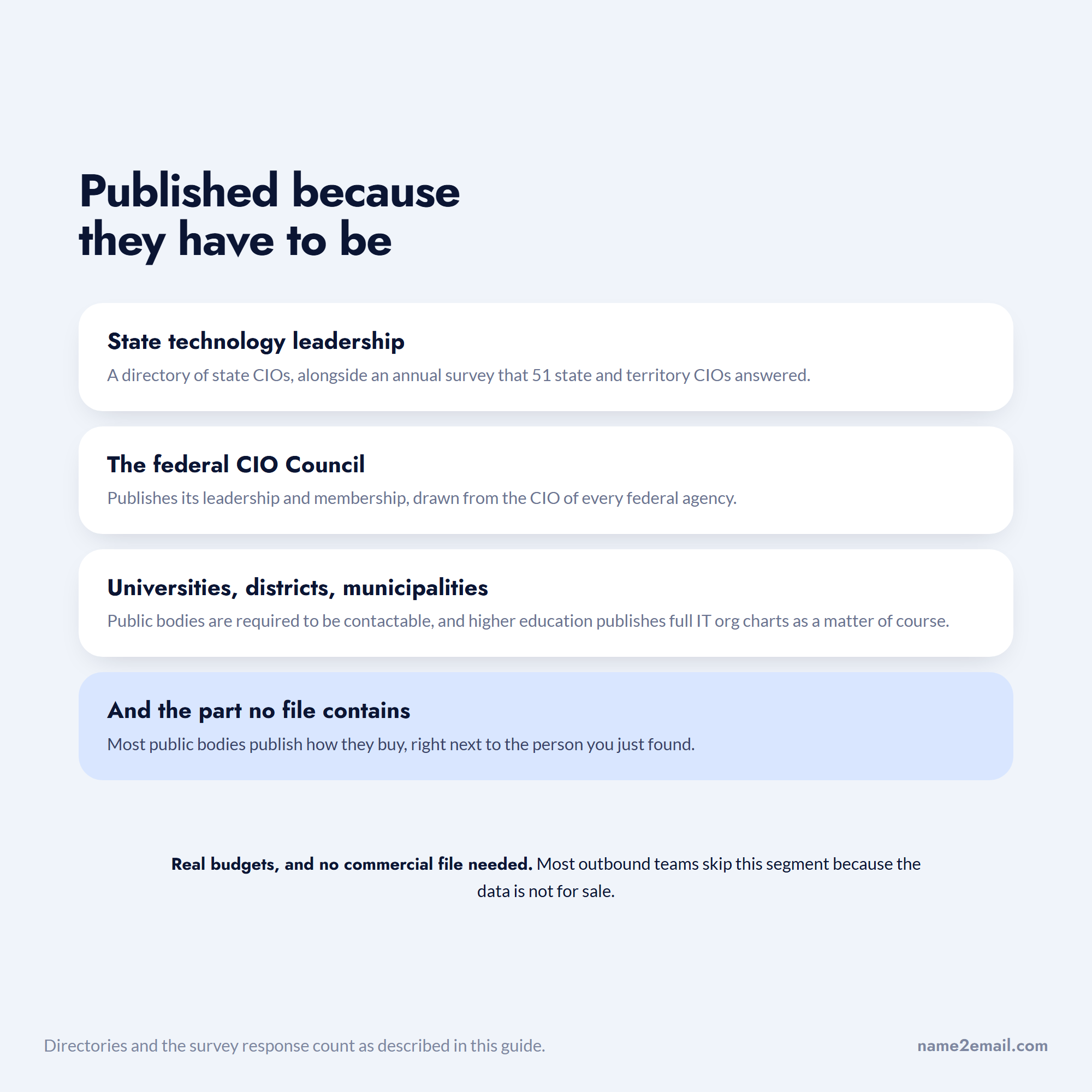 Free public sector directories of technology leaders, and the published procurement route