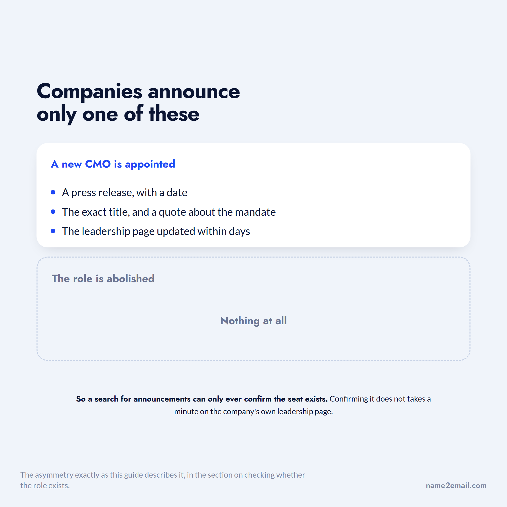 A CMO appointment announced in full against an abolished role announced nowhere