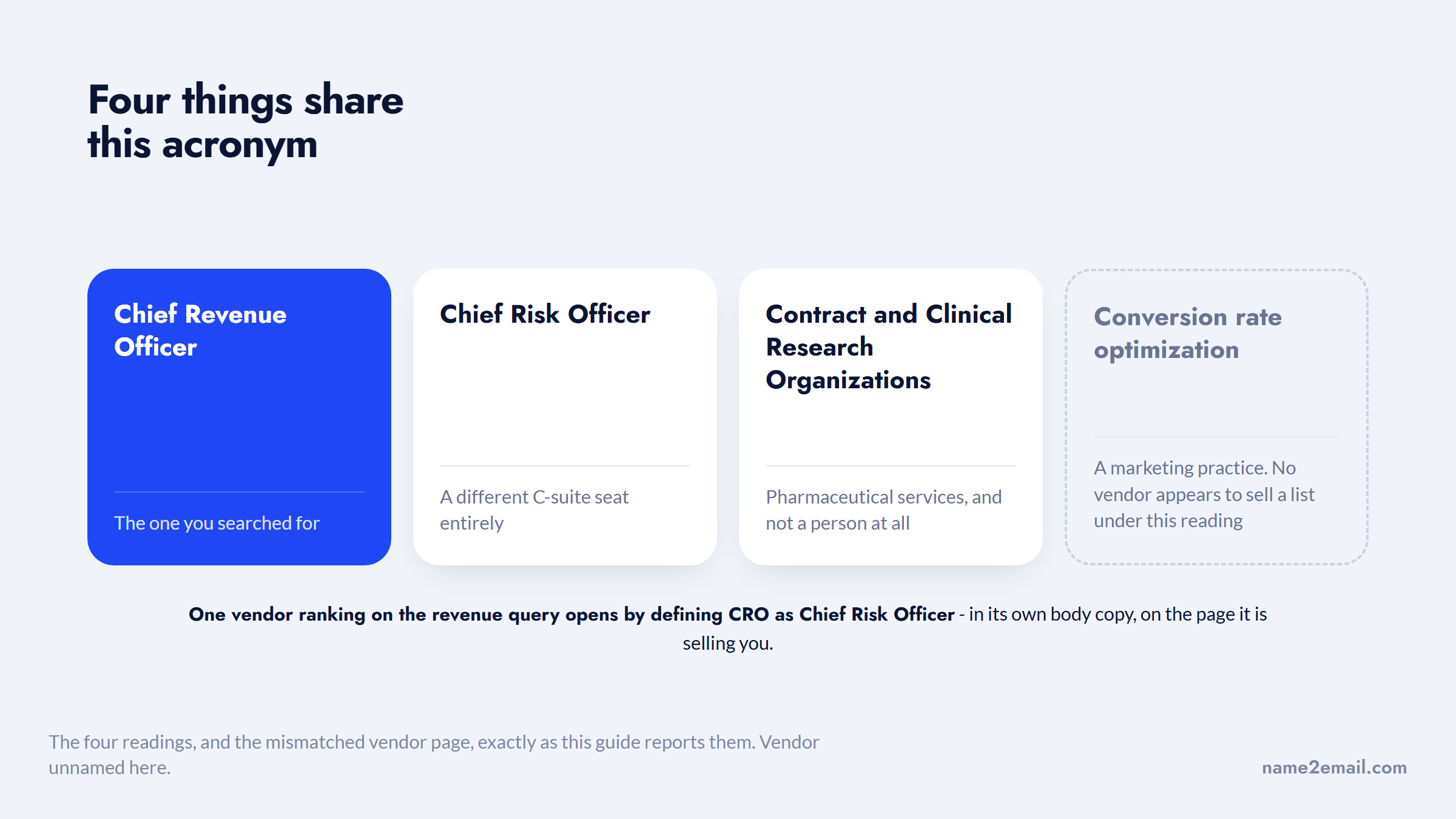 Four meanings of the CRO acronym, three of them sold as contact lists and one not