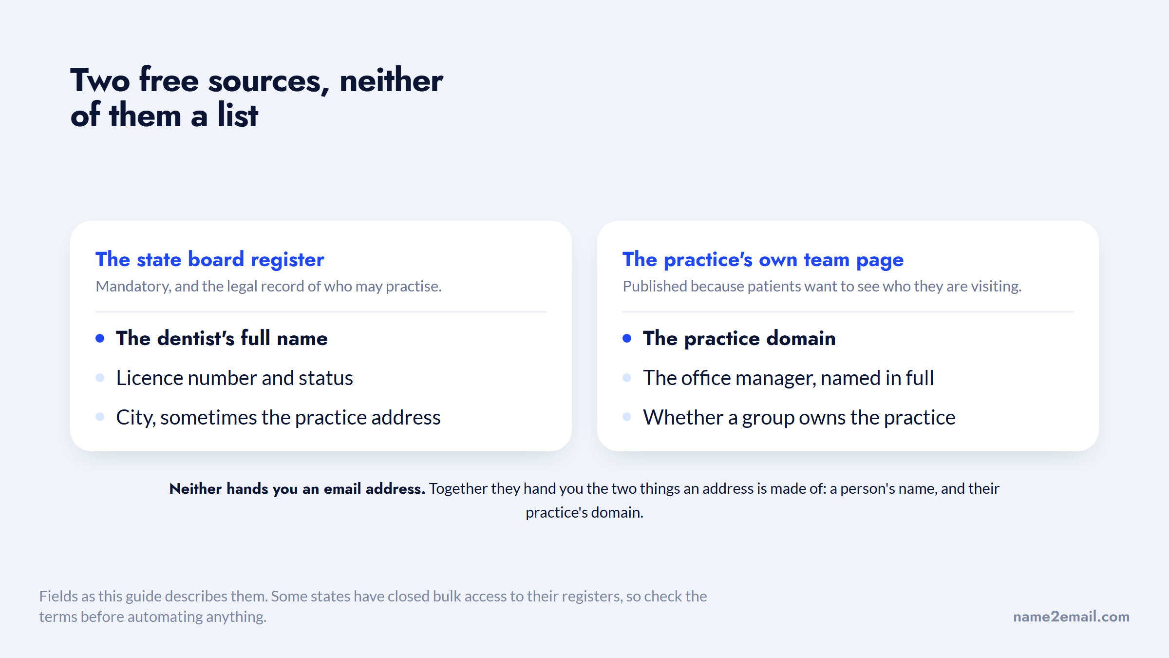 A state dental board register and a practice team page, the two free sources for an address