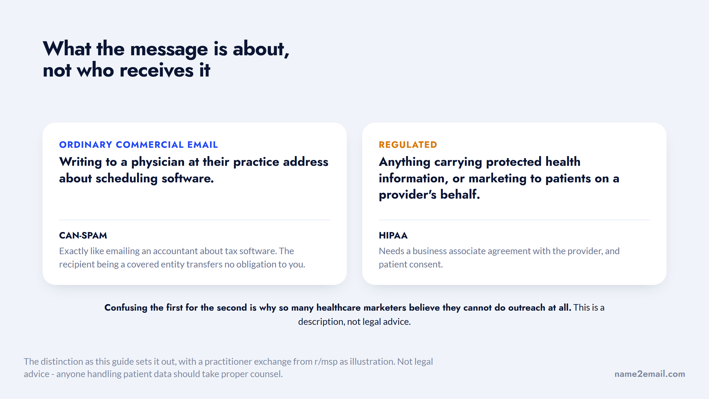 Provider outreach as ordinary commercial email against regulated patient communication
