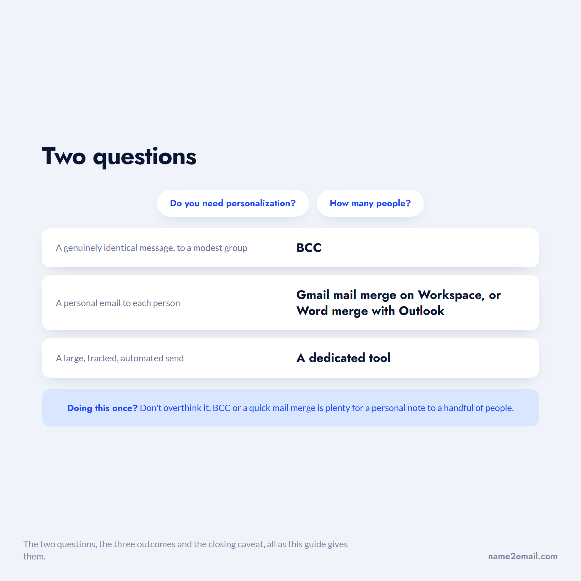 Two questions about personalization and volume resolving to BCC, a mail merge, or a dedicated tool