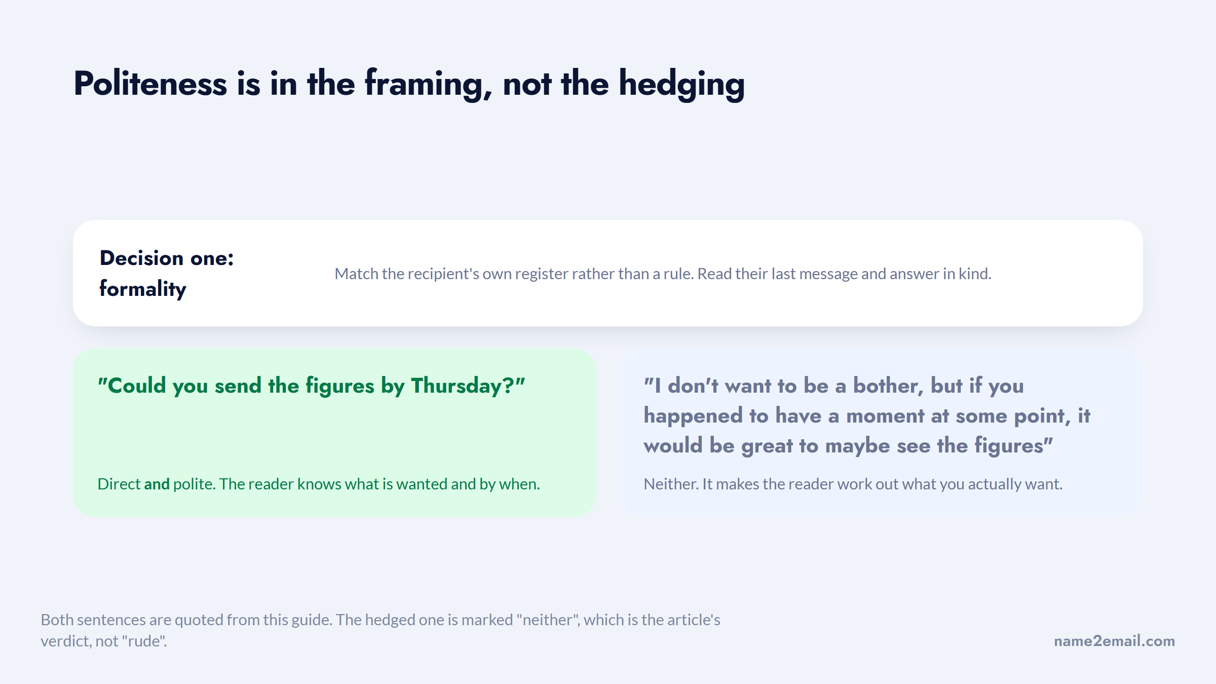 A direct polite request beside a heavily hedged one that is neither direct nor polite