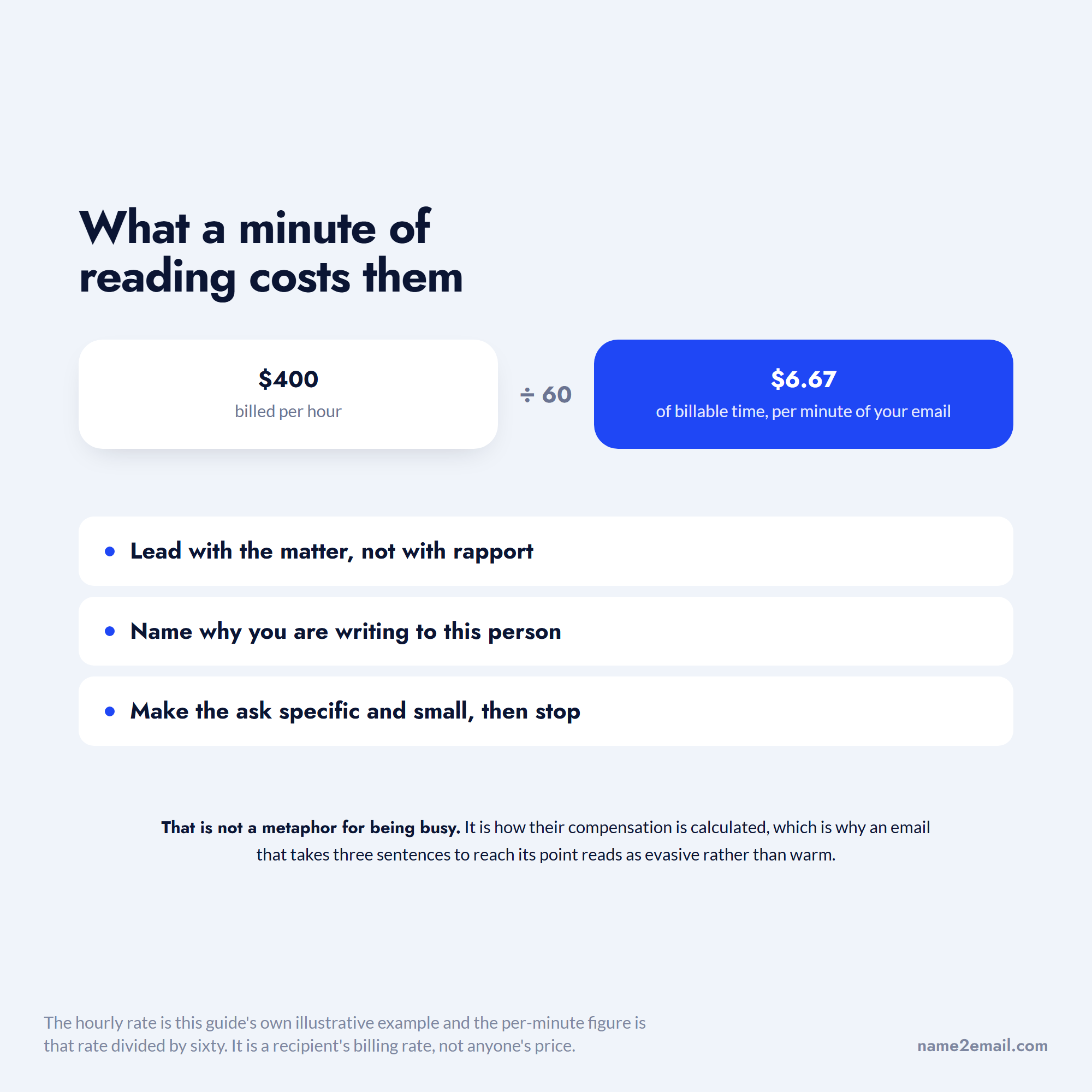 An attorney's hourly rate divided into cost per minute, and three rules for a shorter email