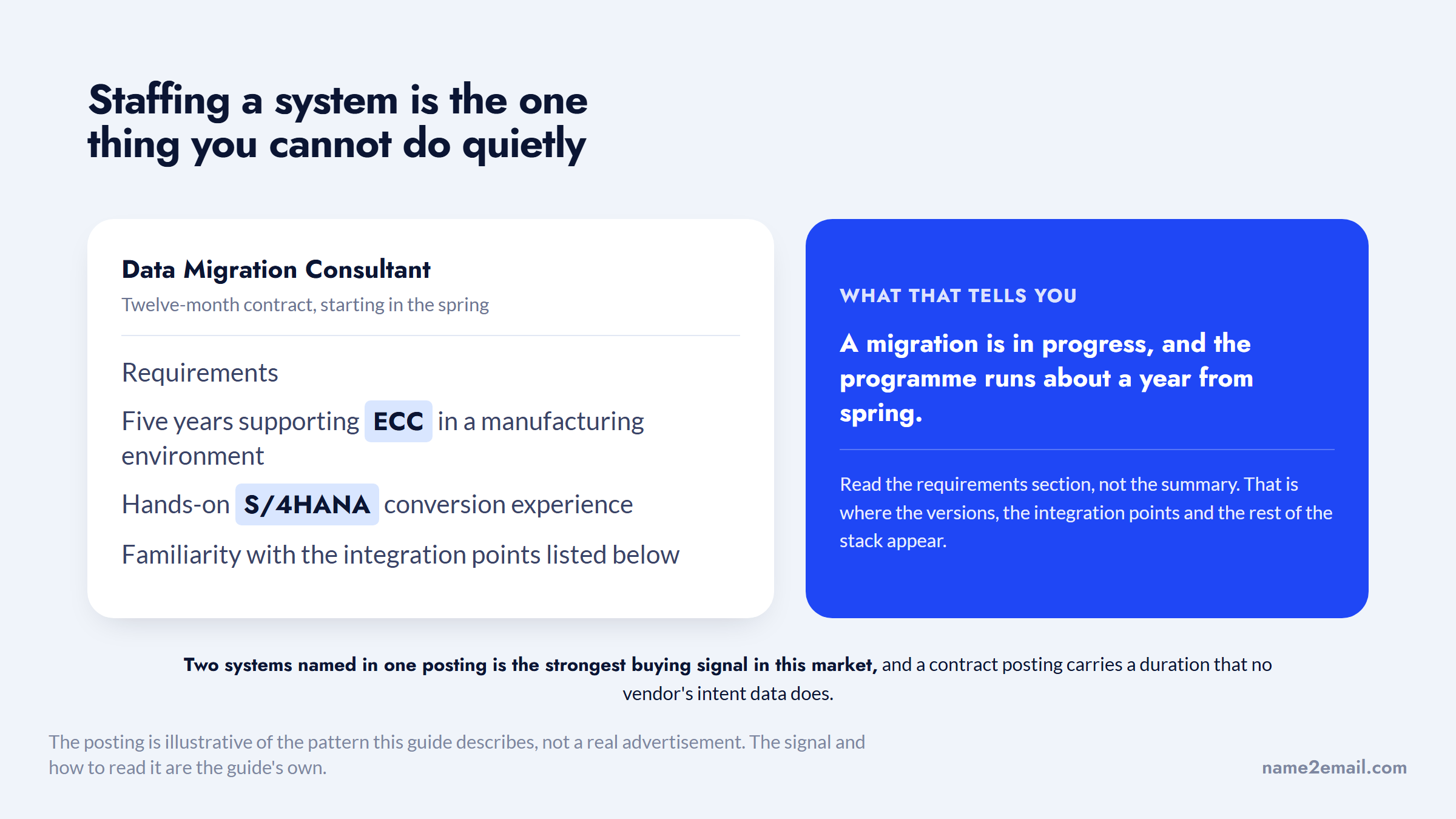 A job posting naming both ECC and S/4HANA, signalling an SAP migration in progress
