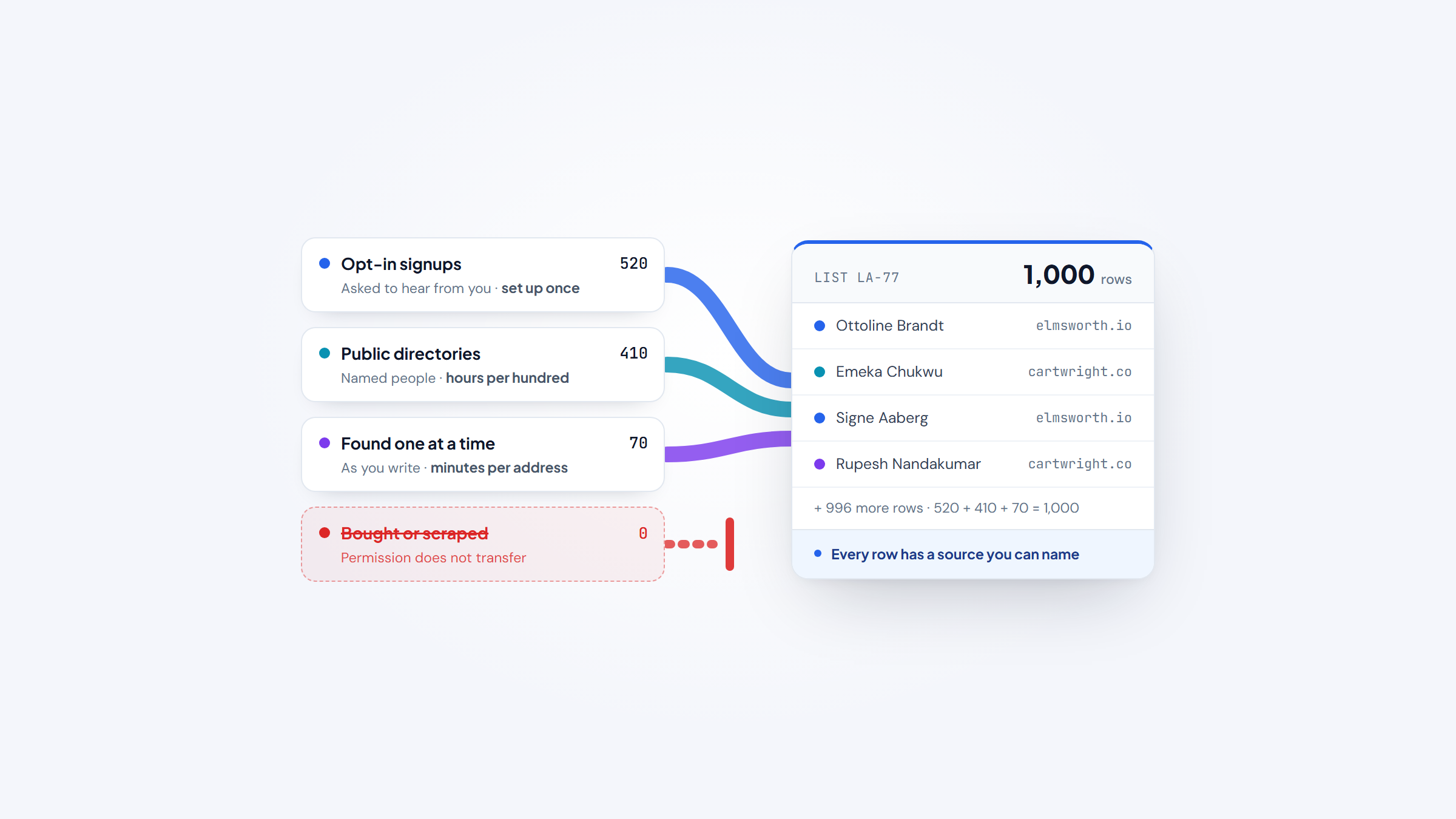ui-01-three-routes-one-list.png