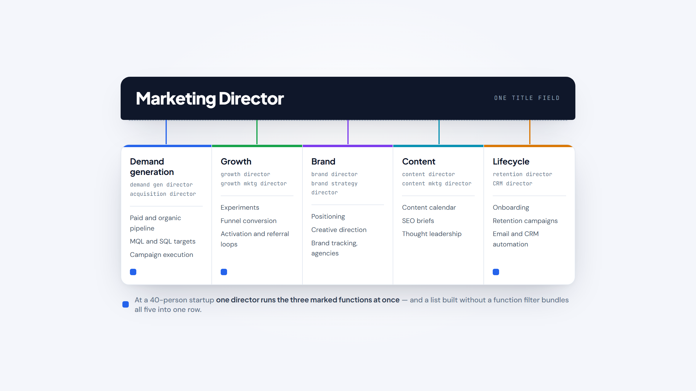 ui-01-title-splits-five-functions.png