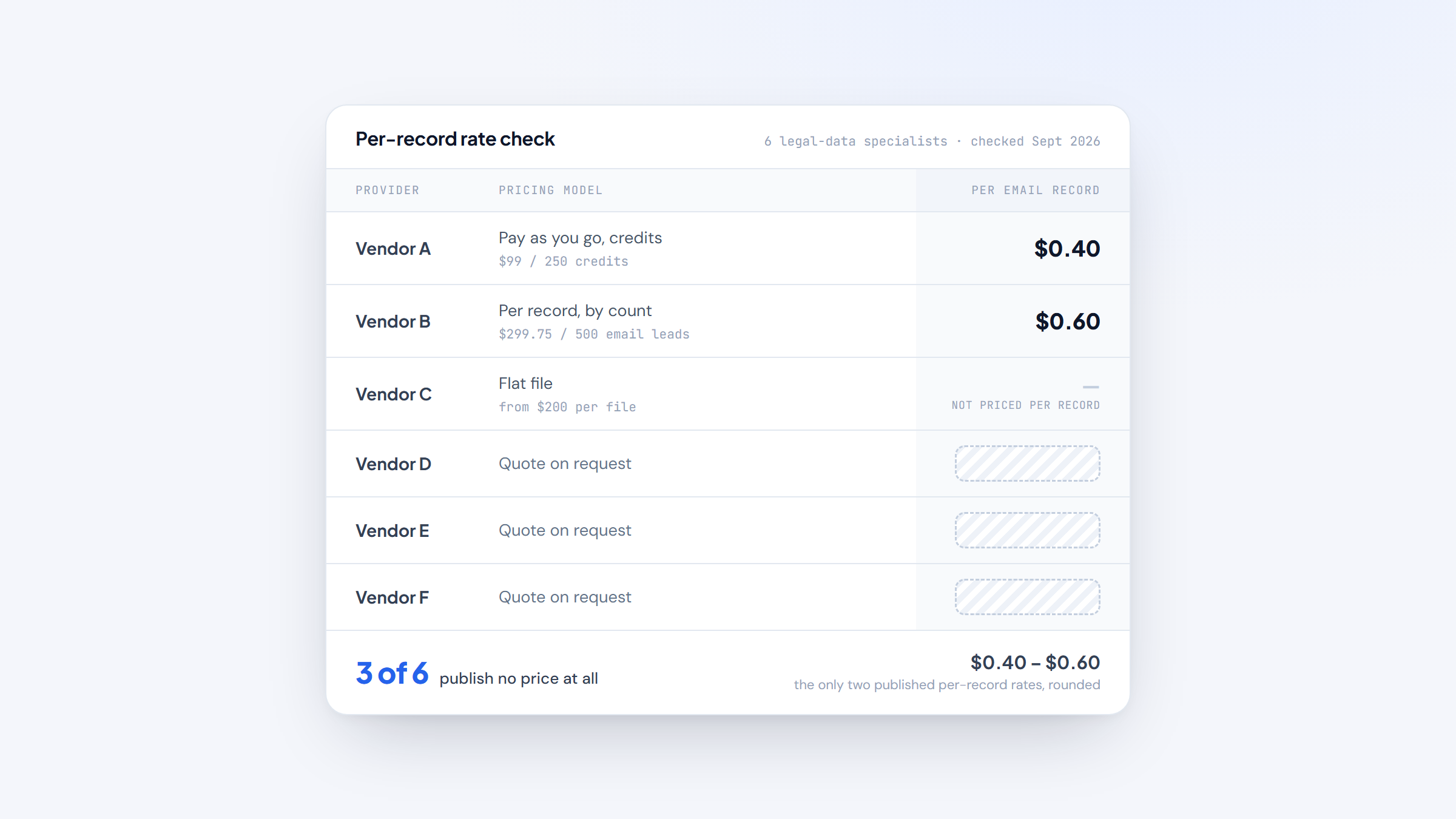 ui-02-published-vs-quote-only.png