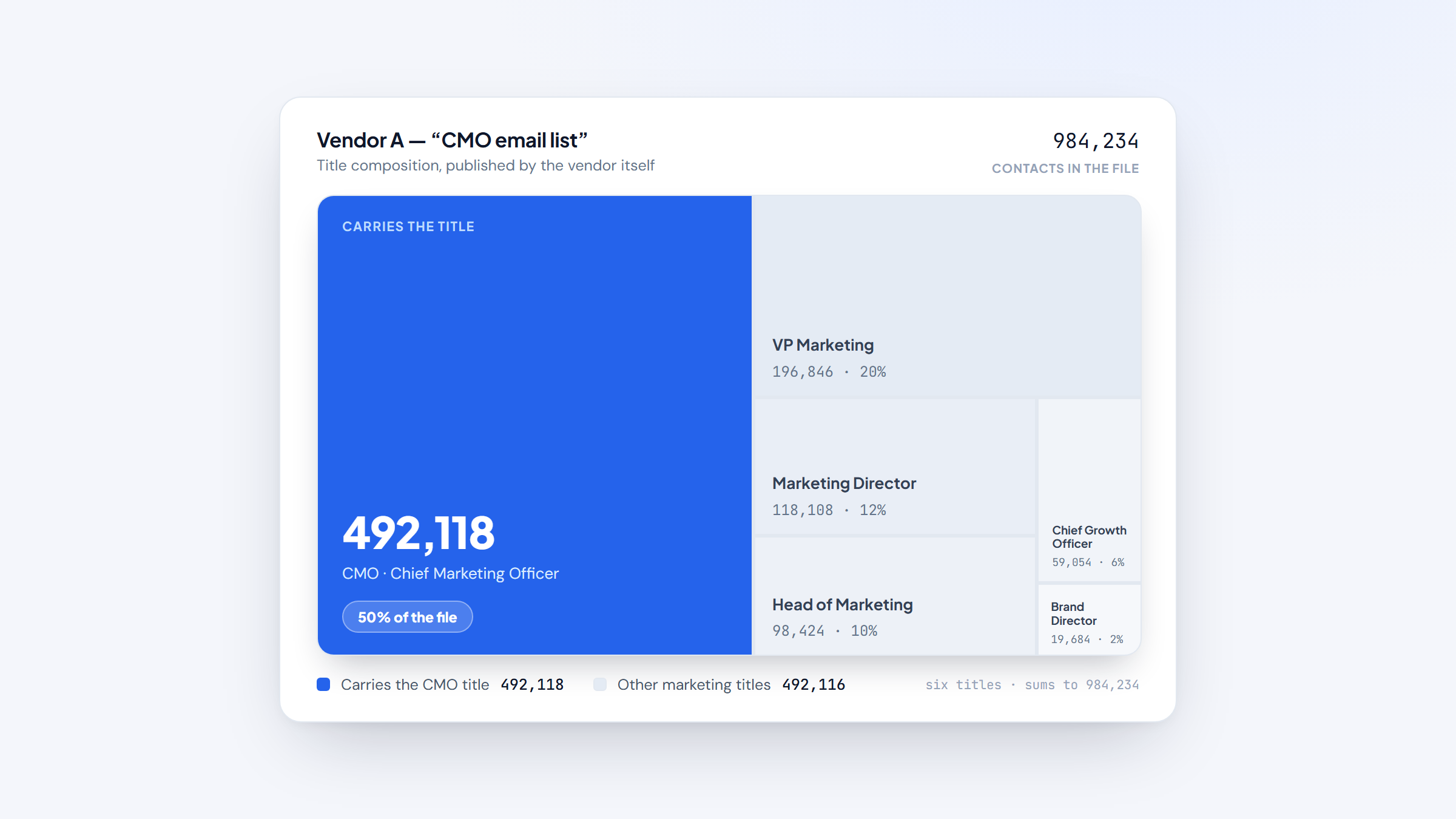ui-02-titled-vs-labelled-treemap.png