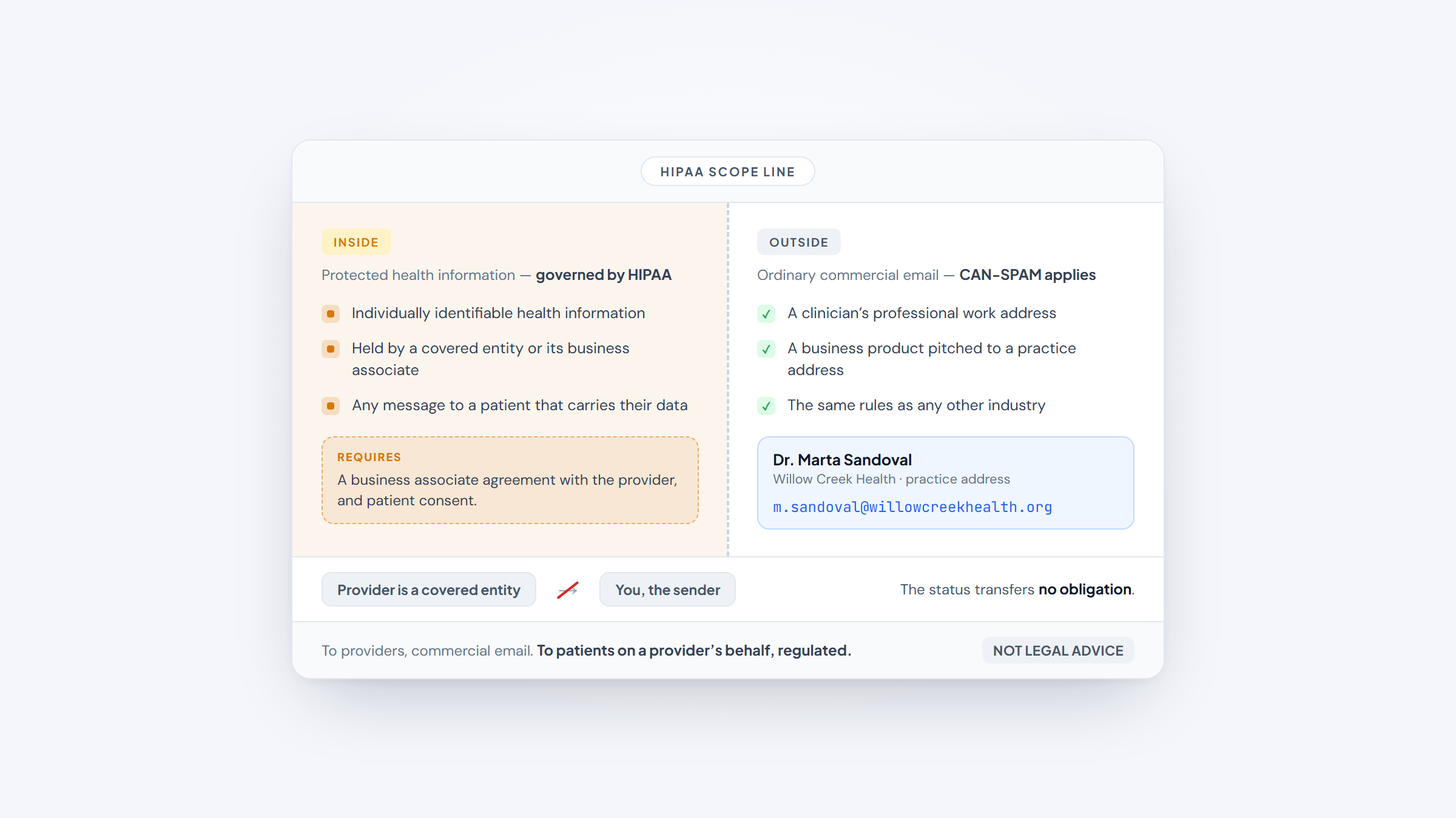 ui-03-hipaa-scope-boundary.png