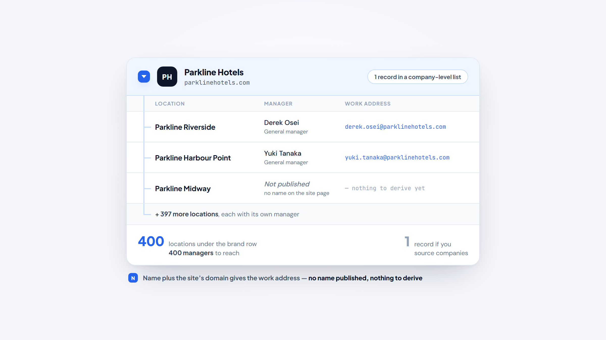 ui-03-sites-not-companies.png